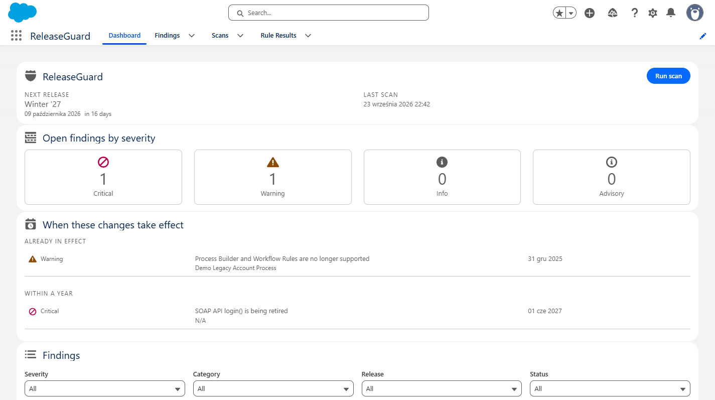 ReleaseGuard dashboard showing the next Salesforce release, open findings by severity and when each change takes effect